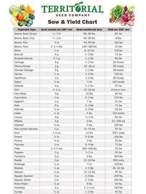 Territorial Seed Company sow and yield chart with vegetable types, seed quantities, and yields.