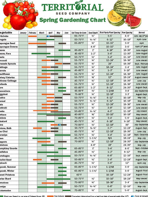 Territorial Seed Company Spring Gardening Chart with vegetables and corresponding planting dates.