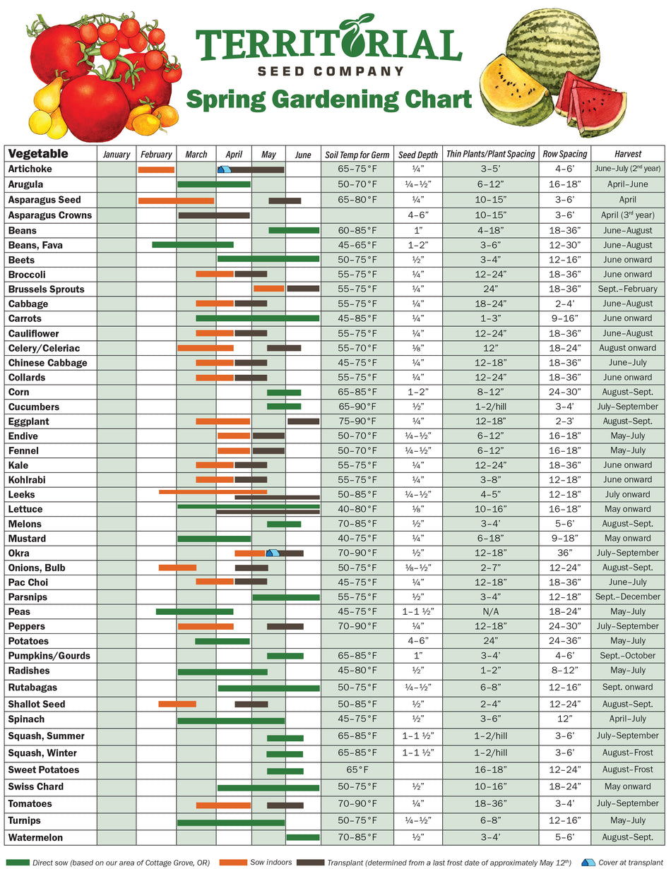 Territorial Seed Company Spring Gardening Chart with vegetables and planting information.